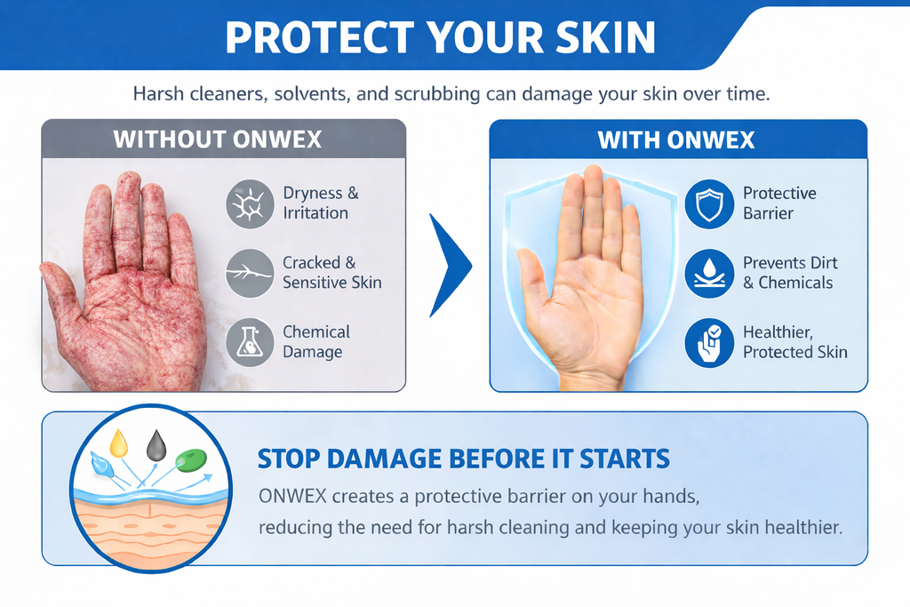 ONWEX Invisible Protective Gloves – Advanced Hand Protection (600 ml / 20.3 fl oz)