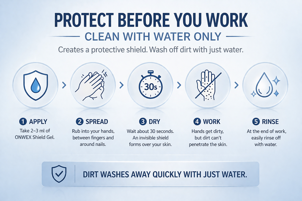 ONWEX Invisible Protective Gloves – Advanced Hand Protection (600 ml / 20.3 fl oz)